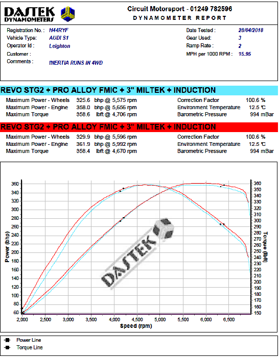 Audi S1 8X Competition Spec Intercooler Intercooler    - Pro Alloy