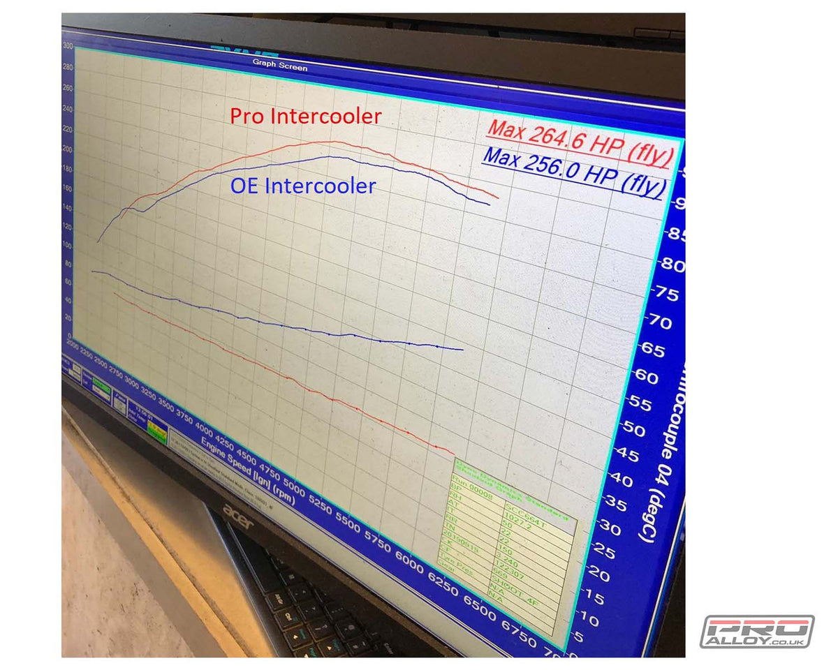 Fiesta ST MK8 Intercooler Intercooler    - Pro Alloy