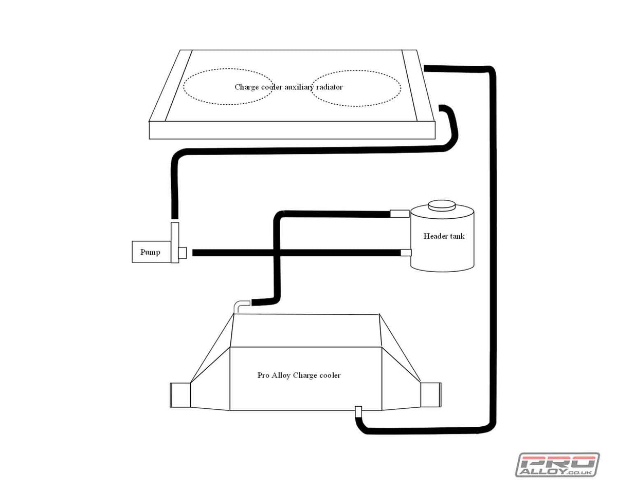 Europa Charge Cooler Kit charge cooler    - Pro Alloy
