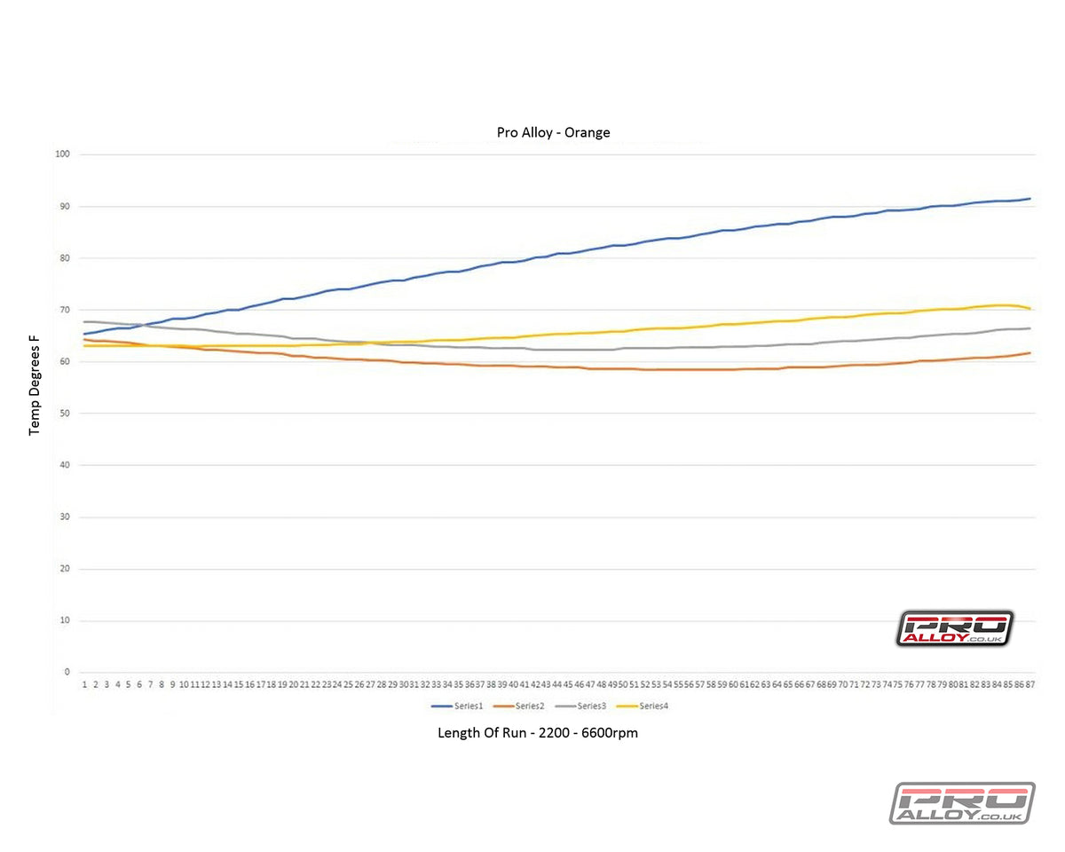 Focus RS MK3 Intercooler Intercooler    - Pro Alloy